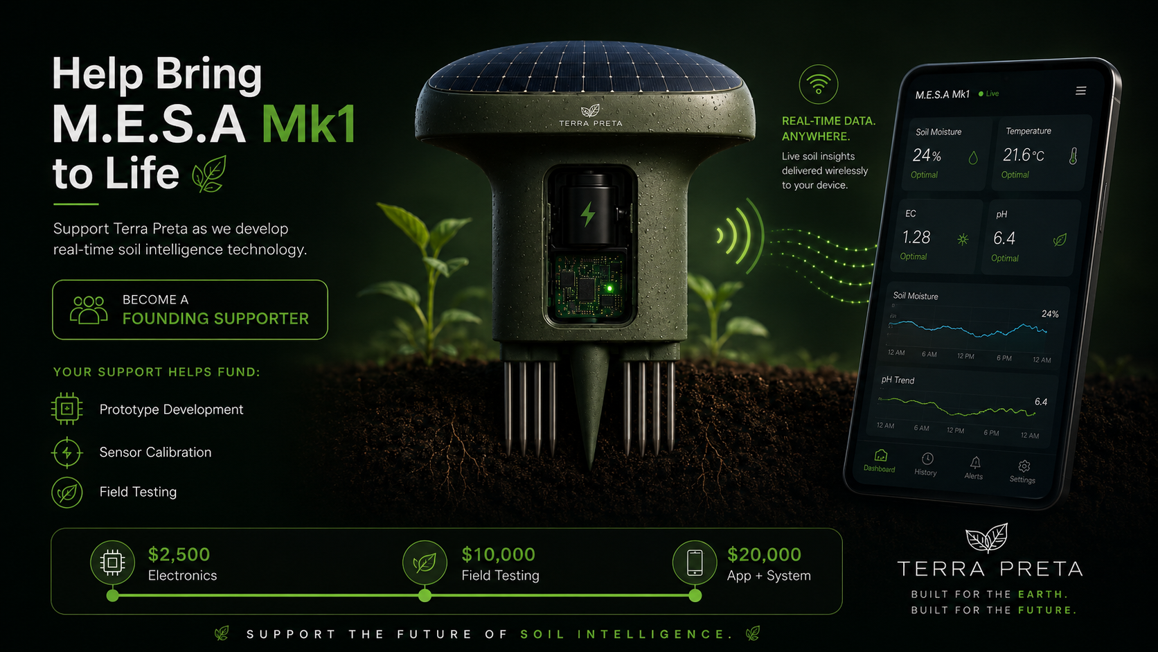 M.E.S.A Mk1 supporter campaign concept with soil monitoring device and live data dashboard